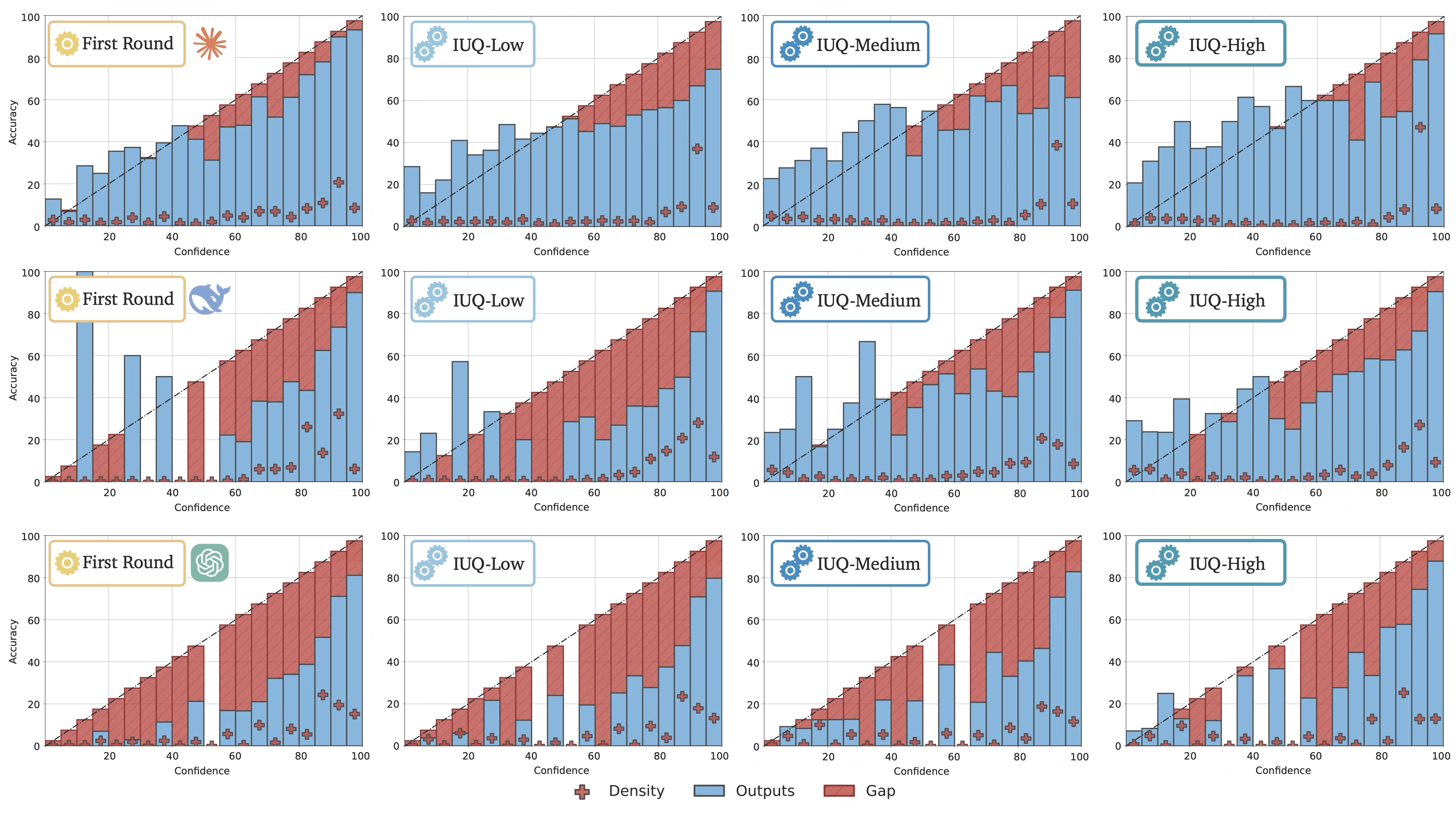 Introspective UQ improves the calibration of DeepSeek and o3-Mini but degrades the calibration of Claude.